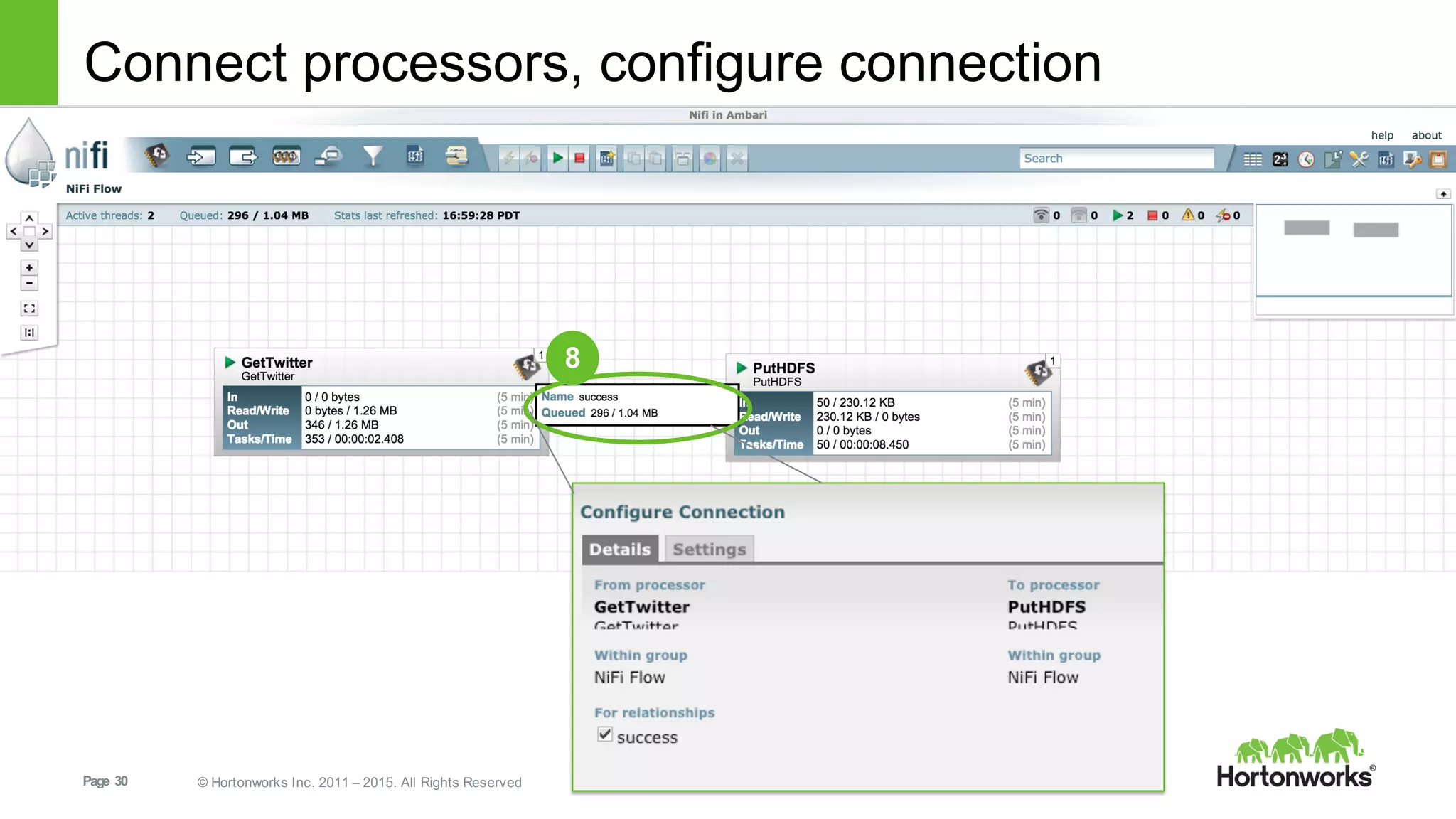 Page   30 ©  Hortonworks  Inc.  2011  – 2015.  All  Rights  Reserved
Connect  processors,  configure  connection
8
 