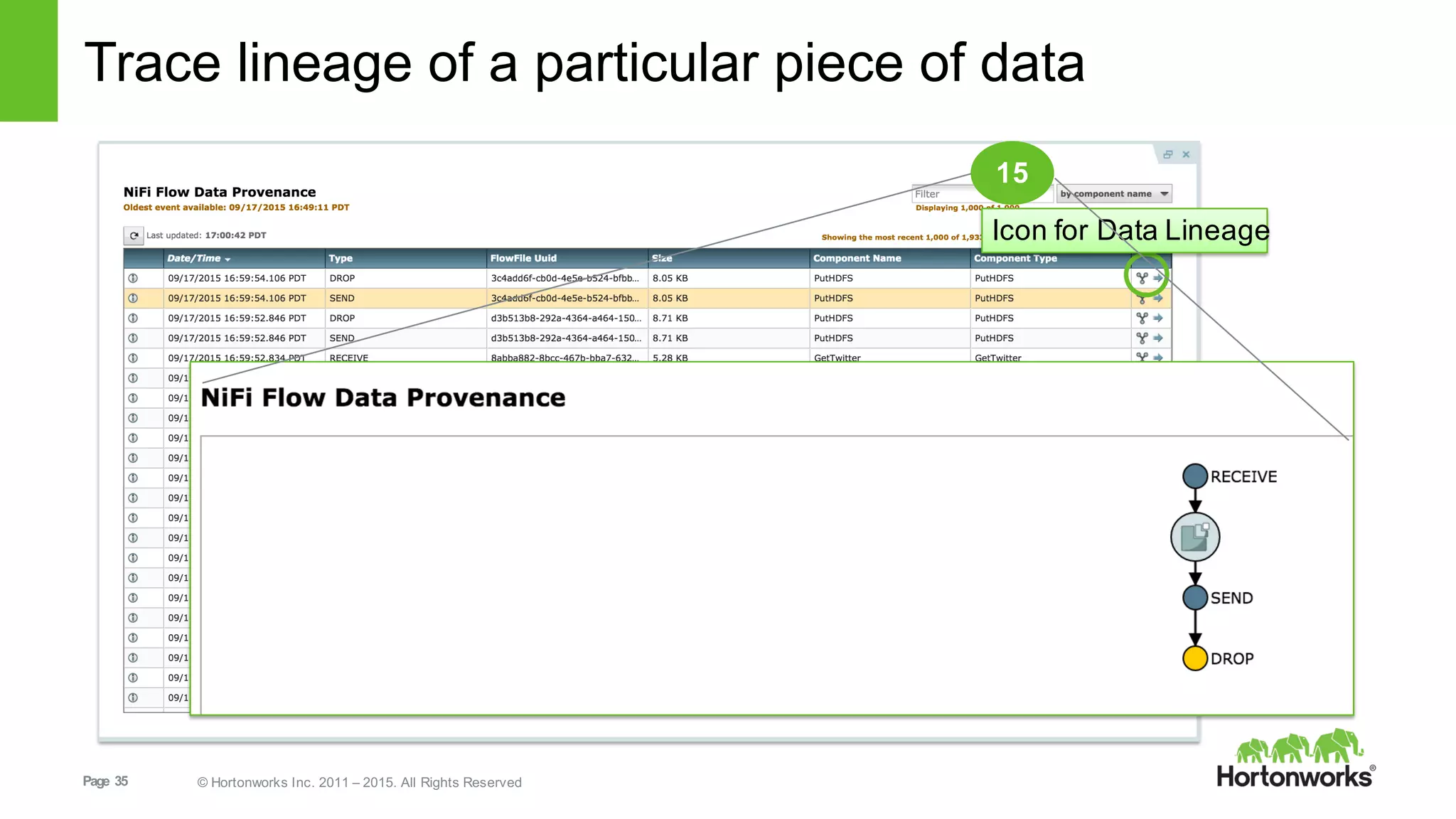 Page   35 ©  Hortonworks  Inc.  2011  – 2015.  All  Rights  Reserved
Trace  lineage  of  a  particular  piece  of  data
15
Icon  for  Data  Lineage
 
