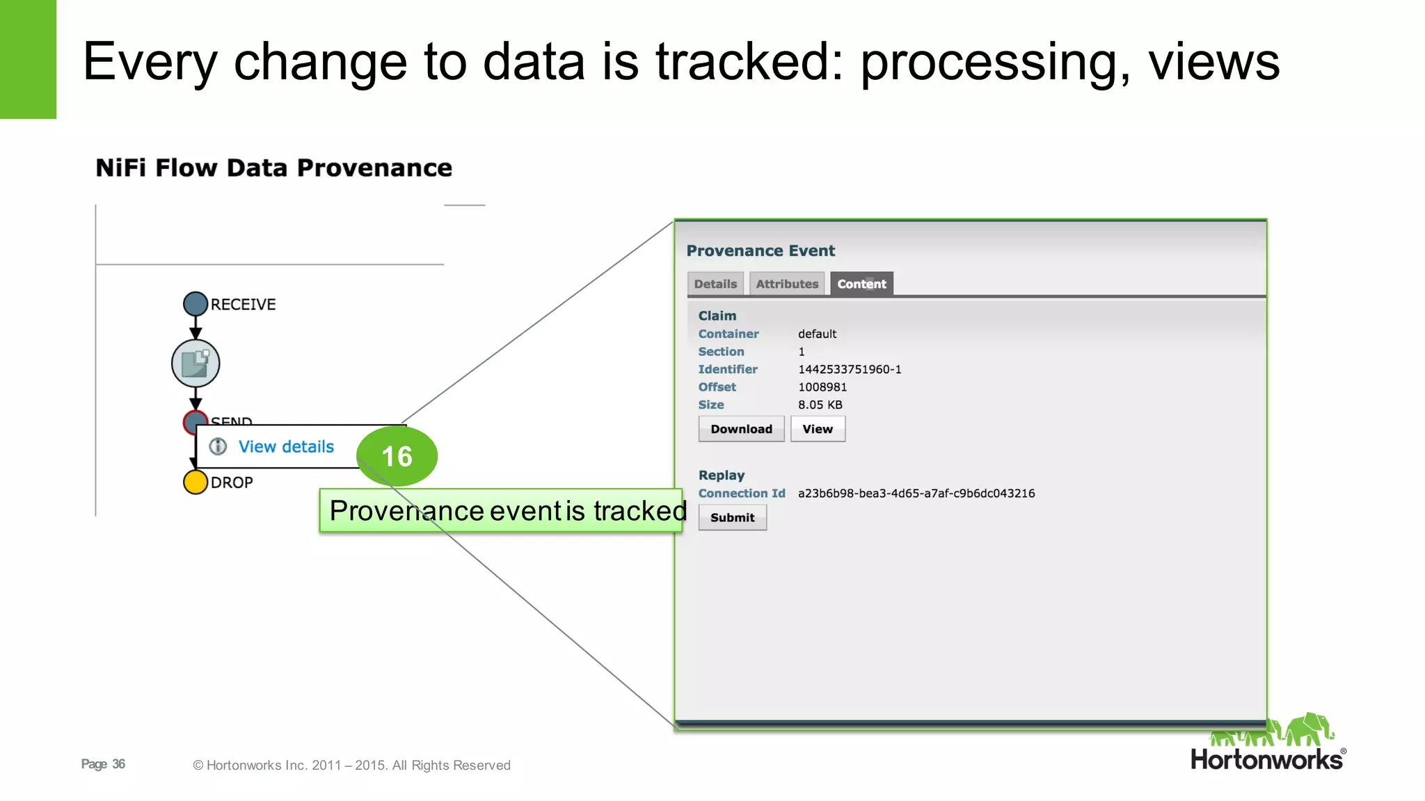 Page   36 ©  Hortonworks  Inc.  2011  – 2015.  All  Rights  Reserved
Every  change  to  data  is  tracked:  processing,  views
16
Provenance  event  is  tracked
 