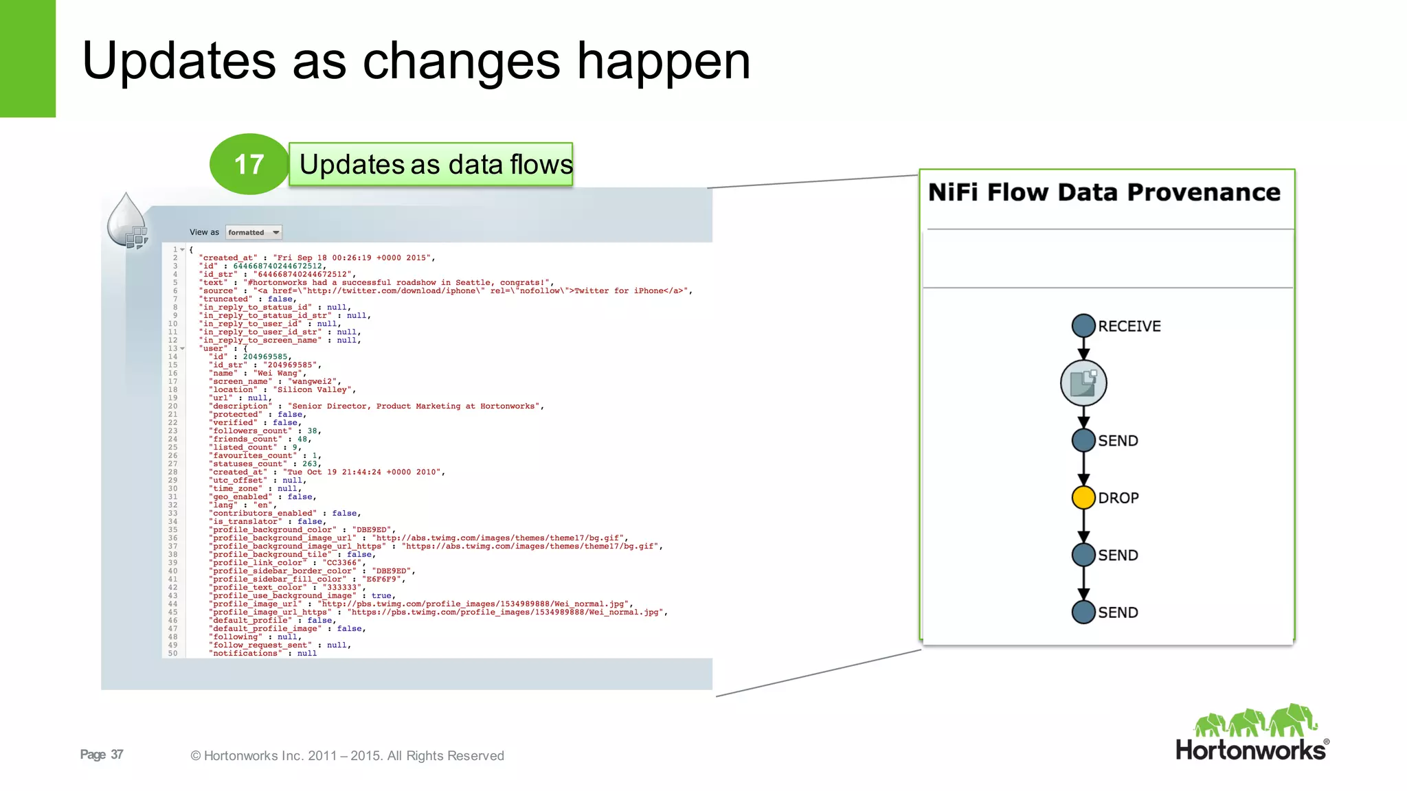 Page   37 ©  Hortonworks  Inc.  2011  – 2015.  All  Rights  Reserved
Updates  as  changes  happen
17 Updates  as  data  flows
 