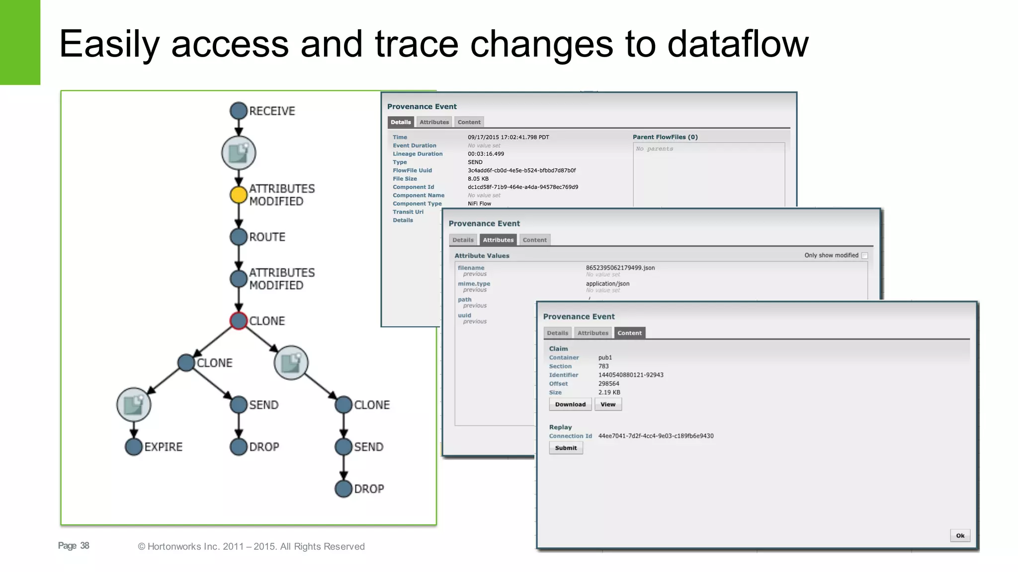 Page   38 ©  Hortonworks  Inc.  2011  – 2015.  All  Rights  Reserved
Easily  access  and  trace  changes  to  dataflow
 