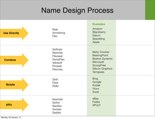 Name Design Process
                                       Examples
                           Ride        Amazon
  Use Directly             Armsttong   Blackberry
                           Flex        Saturn
                                       Spaulding
                                       Apple

                           Softride
                           Nextride    Betty Crocker
                           Flexseat    BearingPoint
   Combine                 SwissFlex   Boston Dynamic
                           Velosoft    Microsoft
                           Proseat     ScoopFree
                           Flexmax     Silicon Graphics
                                       Terrapass

                           Zeat        Bing
                           Flast       Google
     Mutate                            Kodak
                           Rollo
                                       Vioxx
                                       Xootr

                           Nextride    eBay
                           Sofrol      Fedex
     Afﬁx                  Neoﬂex      XPULT
                           Swistar
                           Saddio
Monday, 28 January, 13
 