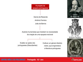 Autores humanistas que insistiam na necessidade
da criação de uma epopeia nacional
Garcia de Resende
António Ferreira
João de Barros
Exaltar as ações dos
portugueses (Descobertas)
Cultivar um género literário
nobre, que engrandece
a literatura portuguesa
O projeto da
epopeia portuguesa
Garcia
de Resende.
António Ferreira.
João de Barros.
 