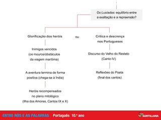 Reflexões do Poeta
(final dos cantos)
Discurso do Velho do Restelo
(Canto IV)
Heróis recompensados
no plano mitológico
(Ilha dos Amores, Cantos IX e X)
A aventura termina de forma
positiva (chega-se à Índia)
Inimigos vencidos
(os mouros/obstáculos
da viagem marítima)
Glorificação dos heróis Crítica e descrença
nos Portugueses
Os Lusíadas: equilíbrio entre
a exaltação e a repreensão?
ou
 