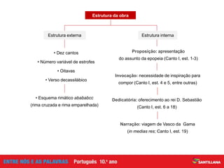 • Dez cantos
• Número variável de estrofes
• Oitavas
• Verso decassilábico
Narração: viagem de Vasco da Gama
(in medias res; Canto I, est. 19)
Dedicatória: oferecimento ao rei D. Sebastião
(Canto I, est. 6 a 18)
Invocação: necessidade de inspiração para
compor (Canto I, est. 4 e 5, entre outras)
Proposição: apresentação
do assunto da epopeia (Canto I, est. 1-3)
Estrutura externa Estrutura interna
Estrutura da obra
• Esquema rimático abababcc
(rima cruzada e rima emparelhada)
 