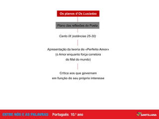 Canto IX (estâncias 25-30)
Os planos d’Os Lusíadas
Apresentação da teoria do «Perfeito Amor»
(o Amor enquanto força corretora
do Mal do mundo)
Crítica aos que governam
em função do seu próprio interesse
Plano das reflexões do Poeta
 