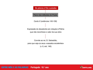 Canto X (estâncias 145-156)
Os planos d’Os Lusíadas
Expressão do desalento em relação à Pátria
que não reconhece o valor da sua obra
Convite ao rei, D. Sebastião,
para que veja os seus «vassalos excelentes»
(v. 8, est. 146)
Plano das reflexões do Poeta
 