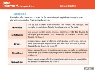 Episódios
Episódios são narrativas curtas de factos reais ou imaginários que ocorrem
durante a narração. Podem dividir-se em:
Históricos
São os que narram acontecimentos da História de Portugal, por
exemplo, o episódio da Batalha de Aljubarrota, no Canto IV.
Mitológicos
São os que narram acontecimentos relativos a vida dos deuses da
mitologia greco-romana, por exemplo, o primeiro Consílio dos
Deuses, no Canto I.
Líricos
São aqueles nos quais predomina a referência a sentimentos como o
amor, por exemplo, o episódio de Inês de Castro, no canto III, ou as
Despedidas de Belém, no canto IV.
Simbólicos
São os que contêm um simbolismo, como, por exemplo, o episódio do
Adamastor, que simboliza os perigos que o homem enfrenta perante
a natureza.
Naturalistas
São os que descrevem fenómenos naturais, como ocorre no episódio
da Tempestade Marítima, no canto V.
Os Lusíadas
 
