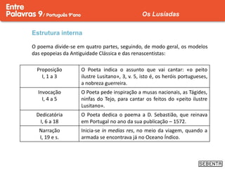 Estrutura interna
O poema divide-se em quatro partes, seguindo, de modo geral, os modelos
das epopeias da Antiguidade Clássica e das renascentistas:
Proposição
I, 1 a 3
O Poeta indica o assunto que vai cantar: «o peito
ilustre Lusitano», 3, v. 5, isto é, os heróis portugueses,
a nobreza guerreira.
Invocação
I, 4 a 5
O Poeta pede inspiração a musas nacionais, as Tágides,
ninfas do Tejo, para cantar os feitos do «peito ilustre
Lusitano».
Dedicatória
I, 6 a 18
O Poeta dedica o poema a D. Sebastião, que reinava
em Portugal no ano da sua publicação – 1572.
Narração
I, 19 e s.
Inicia-se in medias res, no meio da viagem, quando a
armada se encontrava já no Oceano Índico.
Os Lusíadas
 