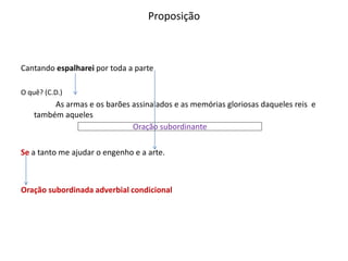 Proposição



Cantando espalharei por toda a parte

O quê? (C.D.)
         As armas e os barões assinalados e as memórias gloriosas daqueles reis e
    também aqueles
                              Oração subordinante

Se a tanto me ajudar o engenho e a arte.



Oração subordinada adverbial condicional
 