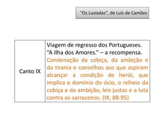 “Os Lusíadas”, de Luís de Camões
Canto IX
Viagem de regresso dos Portugueses.
“A Ilha dos Amores.” – a recompensa.
Condenação da cobiça, da ambição e
da tirania e conselhos aos que aspiram
alcançar a condição de herói, que
implica o domínio do ócio, o refreio da
cobiça e da ambição, leis justas e a luta
contra os sarracenos. (IX, 88-95)
 