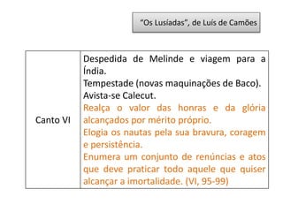 “Os Lusíadas”, de Luís de Camões
Canto VI
Despedida de Melinde e viagem para a
Índia.
Tempestade (novas maquinações de Baco).
Avista-se Calecut.
Realça o valor das honras e da glória
alcançados por mérito próprio.
Elogia os nautas pela sua bravura, coragem
e persistência.
Enumera um conjunto de renúncias e atos
que deve praticar todo aquele que quiser
alcançar a imortalidade. (VI, 95-99)
 