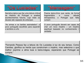 Narrativa épica que faz uma leitura mítica
da História de Portugal e analisa
acontecimentos futuros, cuja visão os
deuses são capazes de antecipar.
Poema épico-lírico que canta, de forma
fragmentária
e
numa
atitude
introspectiva, o Portugal que falta
cumprir.
“As armas e os barões assinalados”: o
povo português escolhido para expandir
o território e a fé.
O povo português deverá ser capaz de
criar um novo império – um império
espiritual baseado no conhecimento /
verdade.
“Fernando Pessoa faz a leitura de Os Lusíadas à luz do seu tempo. Como
Camões, glorifica os heróis que construíram o império, mas seleciona o que
melhor exprime a alma lusa à beira-mágoa, esperando que Portugal se
cumpra.”
5/5