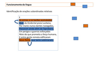 Funcionamento da língua

Identificação de orações subordinadas relativas

             I
             As armas, e os barões assinalados
             Que, da Ocidental praia Lusitana,
             Por mares nunca dantes navegados,
             Passaram ainda além da Taprobana,
             Em perigos e guerras esforçados
             Mais do que prometia a força humana,
             E entre gente remota edificaram
             Novo Reino, que tanto sublimaram;
 