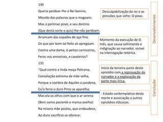 130
Queria perdoar-lhe o Rei benino,            Desculpabilização do rei e as
                                            pressões que sofre: O povo.




                                                                             Desenvolvimento
Movido das palavras que o magoam;
Mas o pertinaz povo, e seu destino
(Que desta sorte o quis) lhe não perdoam.
Arrancam das espadas de aço fino
                                         Momento da execução de D.
Os que por bom tal feito ali apregoam.   Inês, que causa sofrimento e
Contra uma dama, ó peitos carniceiros,   indignação ao narrador, visível
                                         na interrogação retórica.
Feros vos amostrais, e cavaleiros?
131
"Qual contra a linda moça Policena,         Início da terceira parte deste
                                            episódio com a reprovação do
Consolação extrema da mãe velha,            narrador e a exploração da
                                            parte mais lírica.




                                                                             Conclusão
Porque a sombra de Aquiles a condena,
Co'o ferro o duro Pirro se aparelha;
                                            - Estado contemplativo desta
Mas ela os olhos com que o ar serena
                                            morte e associação a outros
(Bem como paciente e mansa ovelha)          episódios clássicos.
Na mísera mãe postos, que endoudece,
Ao duro sacrifício se oferece:
 