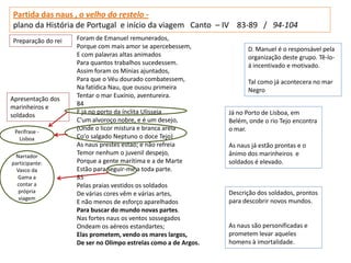 Partida das naus , o velho do restelo -
plano da História de Portugal e início da viagem Canto – IV 83-89 / 94-104
Preparação do rei   Foram de Emanuel remunerados,
                    Porque com mais amor se apercebessem,               D. Manuel é o responsável pela
                    E com palavras altas animados                       organização deste grupo. Tê-lo-
                    Para quantos trabalhos sucedessem.                  á incentivado e motivado.
                    Assim foram os Mínias ajuntados,
                    Para que o Véu dourado combatessem,                 Tal como já acontecera no mar
                    Na fatídica Nau, que ousou primeira                 Negro
                    Tentar o mar Euxínio, aventureira.
Apresentação dos
                    84
marinheiros e
                    E já no porto da ínclita Ulisseia            Já no Porto de Lisboa, em
soldados
                    C'um alvoroço nobre, e é um desejo,          Belém, onde o rio Tejo encontra
 Perífrase -
                    (Onde o licor mistura e branca areia         o mar.
   Lisboa           Co'o salgado Neptuno o doce Tejo)
                    As naus prestes estão; e não refreia         As naus já estão prontas e o
 Narrador
                    Temor nenhum o juvenil despejo,              ânimo dos marinheiros e
participante:       Porque a gente marítima e a de Marte         soldados é elevado.
  Vasco da          Estão para seguir-me a toda parte.
  Gama a            85
  contar a          Pelas praias vestidos os soldados
   própria          De várias cores vêm e várias artes,          Descrição dos soldados, prontos
   viagem
                    E não menos de esforço aparelhados           para descobrir novos mundos.
                    Para buscar do mundo novas partes.
                    Nas fortes naus os ventos sossegados
                    Ondeam os aéreos estandartes;                As naus são personificadas e
                    Elas prometem, vendo os mares largos,        prometem levar aqueles
                    De ser no Olimpo estrelas como a de Argos.   homens à imortalidade.
 