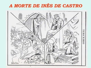 A MORTE DE INÊS DE CASTRO 