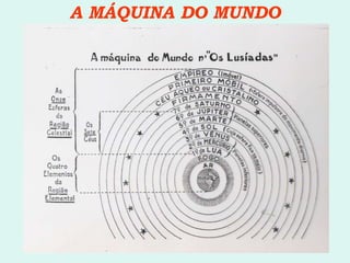 A MÁQUINA DO MUNDO 