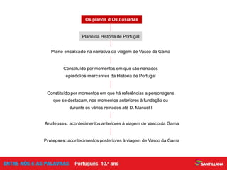 Prolepses: acontecimentos posteriores à viagem de Vasco da Gama
Analepses: acontecimentos anteriores à viagem de Vasco da Gama
Constituído por momentos em que há referências a personagens
que se destacam, nos momentos anteriores à fundação ou
durante os vários reinados até D. Manuel I
Constituído por momentos em que são narrados
episódios marcantes da História de Portugal
Plano encaixado na narrativa da viagem de Vasco da Gama
Plano da História de Portugal
Os planos d’Os Lusíadas
 