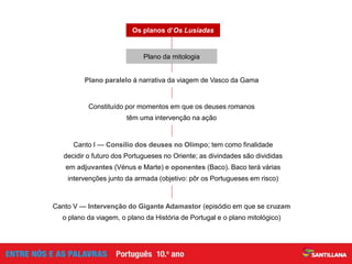 Canto V — Intervenção do Gigante Adamastor (episódio em que se cruzam
o plano da viagem, o plano da História de Portugal e o plano mitológico)
Canto I — Consílio dos deuses no Olimpo; tem como finalidade
decidir o futuro dos Portugueses no Oriente; as divindades são divididas
em adjuvantes (Vénus e Marte) e oponentes (Baco). Baco terá várias
intervenções junto da armada (objetivo: pôr os Portugueses em risco)
Constituído por momentos em que os deuses romanos
têm uma intervenção na ação
Plano paralelo à narrativa da viagem de Vasco da Gama
Plano da mitologia
Os planos d’Os Lusíadas
 