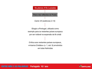 Canto VII (estâncias 2-14)
Os planos d’Os Lusíadas
Elogio a Portugal, utilizado como
exemplo para os restantes países europeus
por ser notável na expansão da fé cristã
Crítica aos restantes países europeus,
«míseros Cristãos» (v. 1, est. 9) envolvidos
em lutas fratricidas
Plano das reflexões do Poeta
 