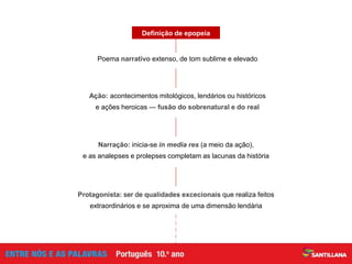 Poema narrativo extenso, de tom sublime e elevado
Definição de epopeia
Ação: acontecimentos mitológicos, lendários ou históricos
e ações heroicas — fusão do sobrenatural e do real
Narração: inicia-se in media res (a meio da ação),
e as analepses e prolepses completam as lacunas da história
Protagonista: ser de qualidades excecionais que realiza feitos
extraordinários e se aproxima de uma dimensão lendária
 