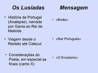 História de Portugal (Analepse), narrada por Gama ao Rei de Melinde «Brsão» Os Lusíadas Mensagem Viagem desde o Restelo até Calecut Considerações do Poeta, em especial as finais (canto X) «Mar Português» «O Encoberto»