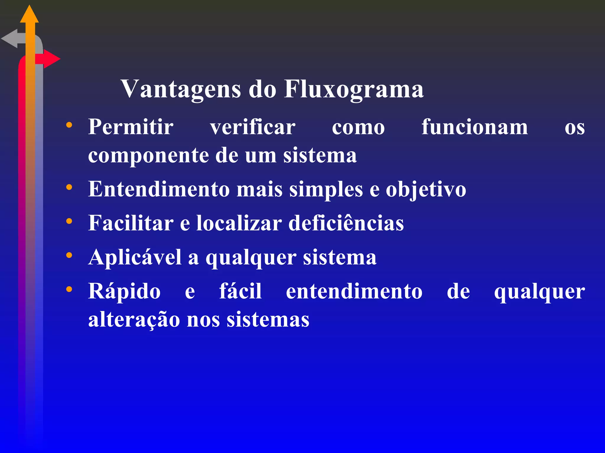 Vantagens do Fluxograma Permitir verificar como funcionam os componente de um sistema Entendimento mais simples e objetivo Facilitar e localizar deficiências Aplicável a qualquer sistema Rápido e fácil entendimento de qualquer alteração nos sistemas 