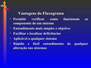 Vantagens do Fluxograma Permitir verificar como funcionam os componente de um sistema Entendimento mais simples e objetivo Facilitar e localizar deficiências Aplicável a qualquer sistema Rápido e fácil entendimento de qualquer alteração nos sistemas 