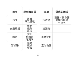 21
D ĈD
POI
己
d
ͨ·W
·
F·
?ɽ
?ˮϵ
Ӵ
?ˮ·
Ȝ
ܾ·
·
|
ܾ
D ĈD
?
硢hн
lЅ^
?
B
?ʹ?
҃ȵ؈D
 