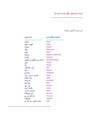 ‫ها‬ ‫ناحـــیه‬ ‫و‬ ‫ها‬ ‫مـکان‬ ، ‫مـعابر‬ ‫نام‬ ‫لـیست‬
__________________________________________
‫میشود‬ ‫تکمیل‬ ‫لیست‬ ‫این‬!
‫مـعبر‬ ‫نام‬
____________________
‫انگلیسی‬ ‫مـعادل‬
____________________
‫خیابان‬ Street
‫کوی‬ ،‫کوچه‬ Alley
‫میدان‬ Square
‫بلوار‬ Boulevard
‫جاده‬ Road
‫بزرگراه‬ Highway, Motorway
‫آزادراه‬ Freeway
‫مسکونی‬ ‫مناطق‬ ‫بین‬ ‫جاده‬ Residental Road
‫تونل‬ Tunnel
‫پل‬ Bridge
‫آهن‬ ‫خط‬ ،‫ریل‬ Rail
‫مترو‬ Subway
‫رو‬ ‫پیاده‬ Pedestrian
‫نرده‬ ،‫پرچین‬ ،‫فنس‬ Fence
‫پلکان‬ ،‫پله‬ Steps
‫پیاده‬ ‫راه‬ Foot Path
‫رودخانه‬ River
‫نهر‬ ،‫رود‬ Stream
‫آبراه‬ ،‫کانال‬ Canal
‫آب‬ ‫راه‬ ،‫خندق‬ Ditch
‫فرودگاه‬ ‫باند‬ Runway
‫رو‬ ‫تاکسی‬ ‫راه‬ Taxiway
‫لوله‬ ‫خط‬ Pipeline
‫رو‬ ‫مال‬ ‫راه‬ ،‫خاکی‬ ‫جاده‬ Path
. . . . . .
________________________________________________
 