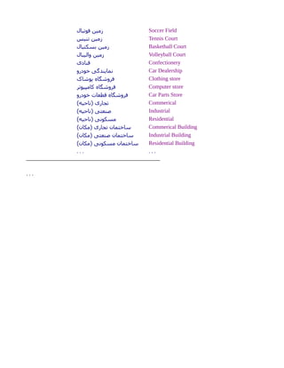 ‫فوتبال‬ ‫زمین‬ Soccer Field
‫تنیس‬ ‫زمین‬ Tennis Court
‫بسکتبال‬ ‫زمین‬ Basketball Court
‫والیبال‬ ‫زمین‬ Volleyball Court
‫هقنادی‬ Confectionery
‫خودرو‬ ‫نمایندگی‬ Car Dealership
‫پوشاک‬ ‫فروشگاه‬ Clothing store
‫کامپیوتر‬ ‫فروشگاه‬ Computer store
‫خودرو‬ ‫هقطعات‬ ‫فروشگاه‬ Car Parts Store
(‫)ناحیه‬ ‫تجاری‬ Commerical
(‫)ناحیه‬ ‫صنعتی‬ Industrial
(‫)ناحیه‬ ‫مسکونی‬ Residential
(‫)مکان‬ ‫تجاری‬ ‫ساختمان‬ Commerical Building
(‫)مکان‬ ‫صنعتی‬ ‫ساختمان‬ Industrial Building
(‫)مکان‬ ‫مسکونی‬ ‫ساختمان‬ Residential Building
. . . . . .
________________________________________________
. . .
 