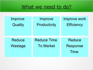 What we need to do?
Improve
Quality
Improve
Productivity
Improve work
Efficiency
Reduce
Response
Time
Reduce Time
To Market
Reduce
Wastage
 