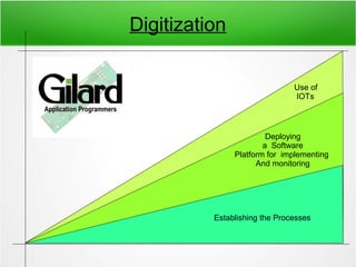 Digitization
Establishing the Processes
Use of
IOTs
Deploying
a Software
Platform for implementing
And monitoring
 