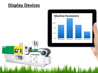 29
Machine Parameters
Display Devices
 