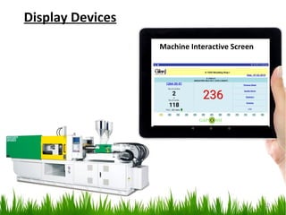 30
Machine Interactive Screen
Display Devices
 