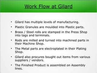 Work Flow at Gilard

Gilard has multiple levels of manufacturing.

Plastic Granules are moulded into Plastic parts.

Brass / Steel rolls are stamped in the Press Shop
into tags and terminals.

Rods are milled and turned into machined parts in
their Machine Shop.

The Metal parts are electroplated in their Plating
Shop.

Gilard also procures bought out items from various
suppliers / vendors.

The Finished Product is assembled on Assembly
lines.
 