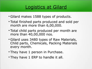 Logistics at Gilard

Gilard makes 1588 types of products.

Total finished parts produced and sold per
month are more than 6,00,000.

Total child parts produced per month are
more than 40,00,000 nos.

Gilard uses 3480 types of Raw Materials,
Child parts, Chemicals, Packing Materials
every month.

They have 1 person in Purchase.

They have 1 ERP to handle it all.
 