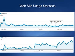 Web Site Usage Statistics


Unique visitors per week of http://osm-3d.org




  Traffic from Wikipedia / GeoHack
 
