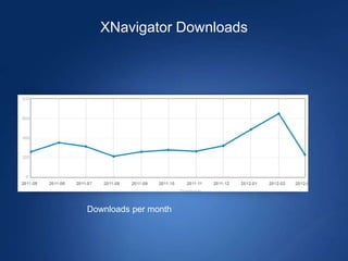 XNavigator Downloads




Downloads per month
 