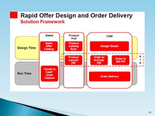OSM- An Introduction | PDF