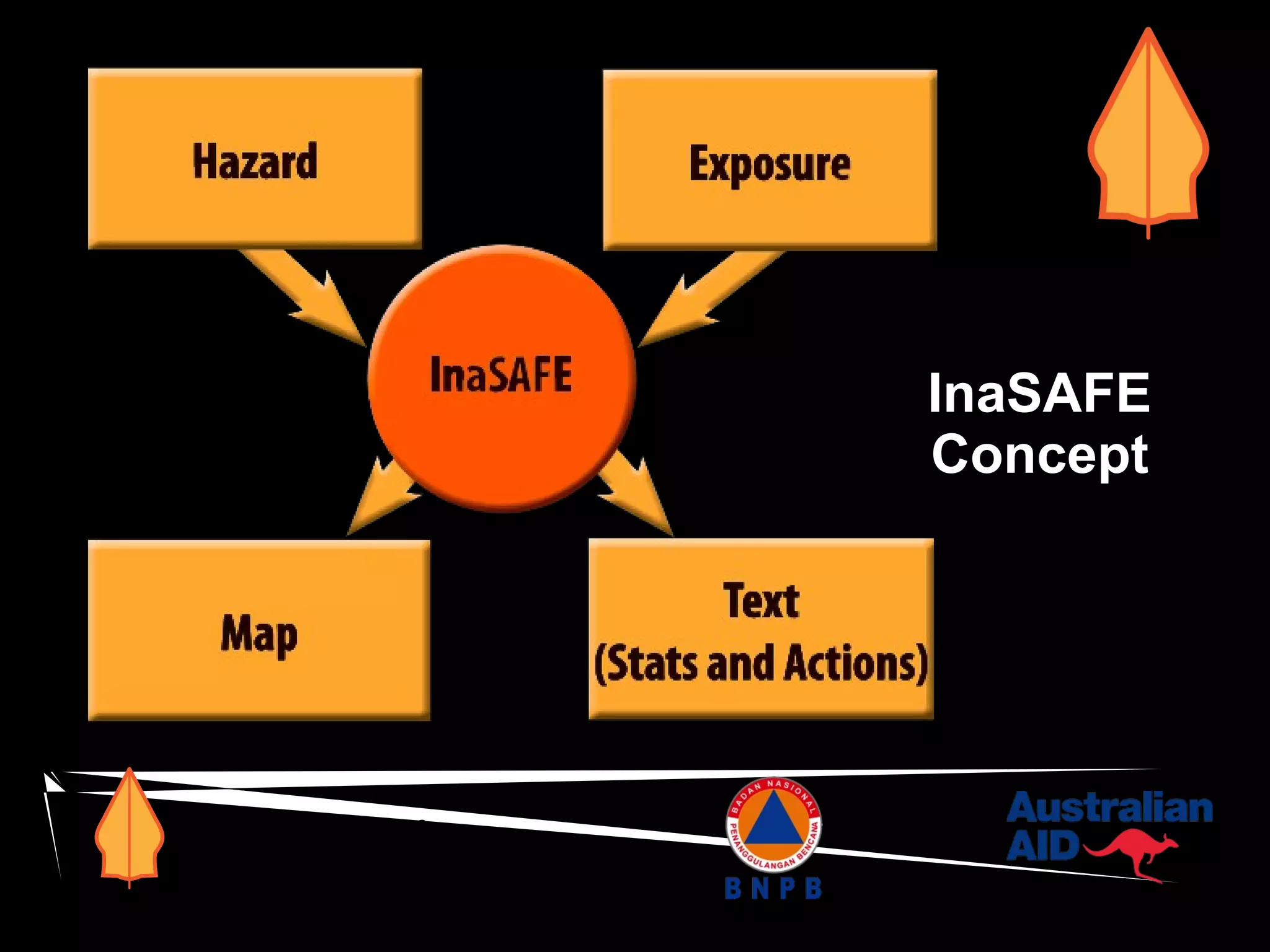 InaSAFE
Concept

www.inasafe.org

 