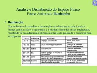 Análise e Distribuição do Espaço Físico   Fatores Ambientais ( Iluminação ) Iluminação Nos ambientes de trabalho, a iluminação está diretamente relacionada a fatores como a saúde, a segurança, e a produtividade dos ativos intelectuais, resultando de sua adequada utilização aumento de qualidade e economia para as empresas. Q 