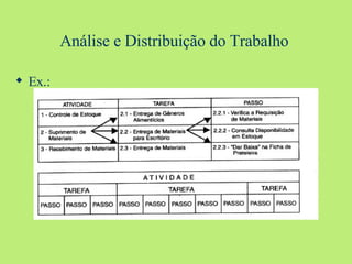 Análise e Distribuição do Trabalho Ex.: 