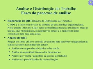 Análise e Distribuição do Trabalho Fases do processo de análise Elaboração do QDT  (Quadro de Distribuição do Trabalho) O QDT é a síntese da divisão do trabalho de uma unidade organizacional. Neste quadro (próximo Slide) serão consolidadas todas as atividades, todas as tarefas, seus responsáveis, os respectivos cargos e o número de horas consumido para cada uma delas. Análise do QDT Requer um senso crítico e acurado do analista para perceber e diagnosticar as falhas existentes na unidade em estudo. Análise do tempo (das atividades e das tarefas Análise da capacidade técnica dos funcionários Análise do volume / equilíbrio da divisão do trabalho Análise das possibilidades de racionalização Q 