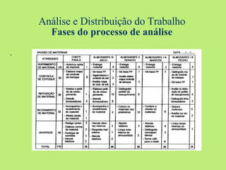 Análise e Distribuição do Trabalho Fases do processo de análise . 