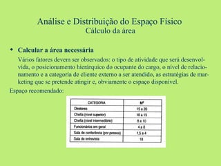 Análise e Distribuição do Espaço Físico   Cálculo da área Calcular a área necessária Vários fatores devem ser observados: o tipo de atividade que será desenvol-vida, o posicionamento hierárquico do ocupante do cargo, o nível de relacio-namento e a categoria de cliente externo a ser atendido, as estratégias de mar-keting que se pretende atingir e, obviamente o espaço disponível. Espaço recomendado: 