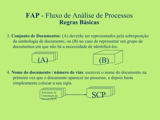 FAP  - Fluxo de Análise de Processos Regras Básicas 3.  Conjunto de Documentos : (A) deverão ser representados pela sobreposição da simbologia de documento, ou (B) no caso de representar um grupo de documentos em que não há a necessidade de identificá-los. 4.  Nome do documento / número de vias : escrever o nome do documento na primeira vez que o documento aparecer no processo, e depois basta simplesmente colocar a sua sigla.  SCP Solicitação de Contratação de Pessoal (SCP) (A) (B) 