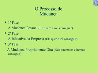 O Processo de Mudança 1ª Fase A Mudança Pessoal  (Eu quero e irei conseguir) 2ª Fase A Iniciativa da Empresa  (Ela quer e irá conseguir) 3ª Fase  A Mudança Propriamente Dita  (Nós queremos e iremos conseguir) Q 