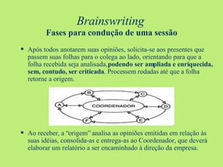 Brainswriting   Fases para condução de uma sessão Após todos anotarem suas opiniões, solicita-se aos presentes que passem suas folhas para o colega ao lado, orientando para que a folha recebida seja analisada,  podendo ser ampliada e enriquecida, sem, contudo, ser criticada . Processem rodadas até que a folha retorne a origem.  Ao receber, a “origem” analisa as opiniões emitidas em relação às suas idéias, consolida-as e entrega-as ao Coordenador, que deverá elaborar um relatório a ser encaminhado à direção da empresa. 